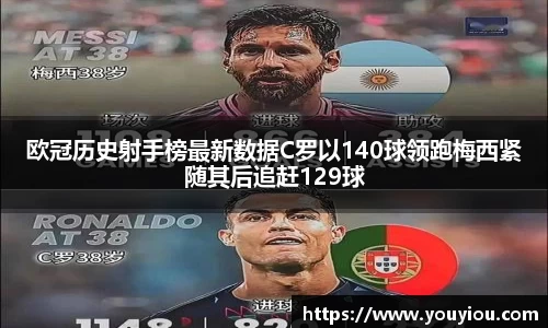 欧冠历史射手榜最新数据C罗以140球领跑梅西紧随其后追赶129球
